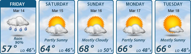 5-Day Forecast