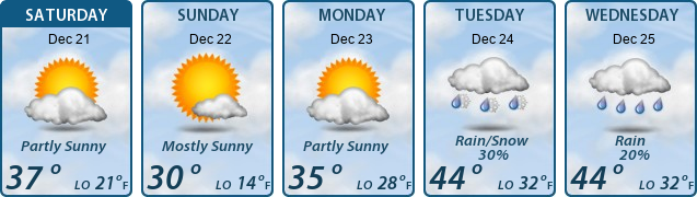 5-Day Forecast