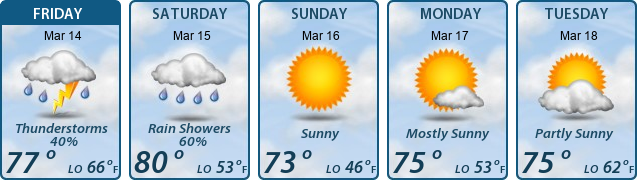 5-Day Forecast