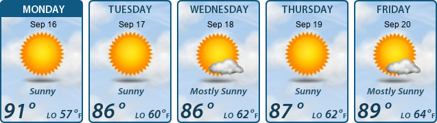 5-Day Forecast