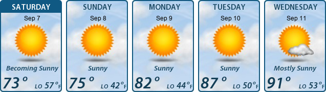 5-Day Forecast