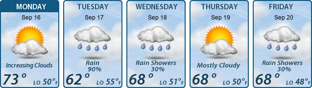 5-Day Forecast