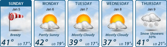 5-Day Forecast