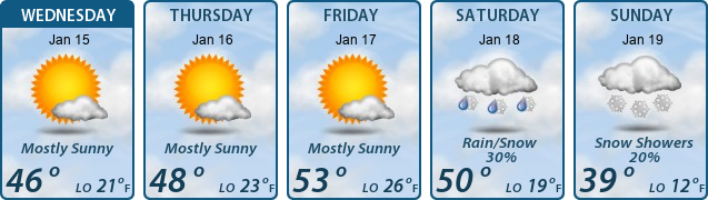 5-Day Forecast