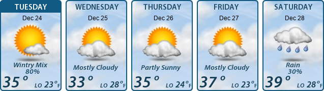 5-Day Forecast