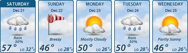 5-Day Forecast