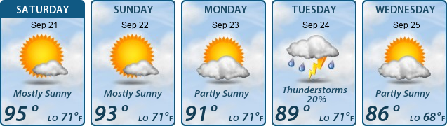 5-Day Forecast