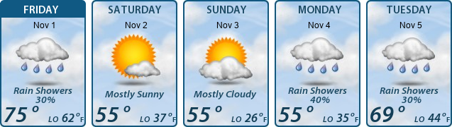 5-Day Forecast