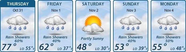 5-Day Forecast