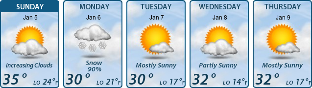 5-Day Forecast