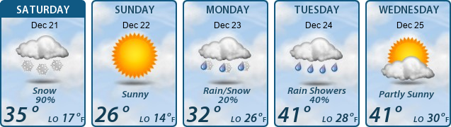 5-Day Forecast