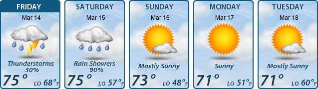 5-Day Forecast