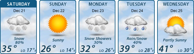 5-Day Forecast