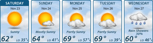 5-Day Forecast