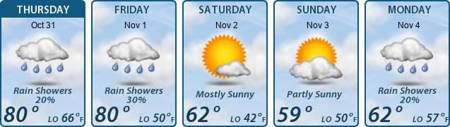 5-Day Forecast