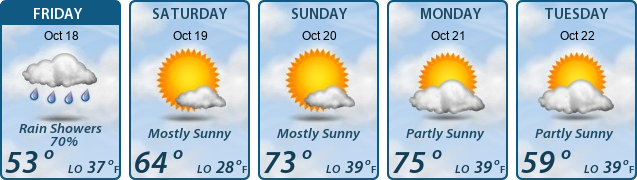 5-Day Forecast