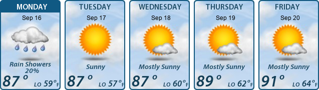 5-Day Forecast