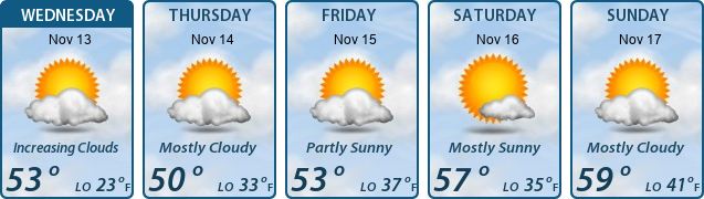 5-Day Forecast