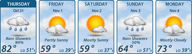 5-Day Forecast