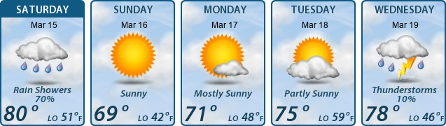 5-Day Forecast