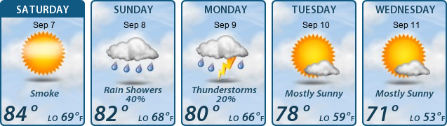 5-Day Forecast