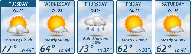 5-Day Forecast