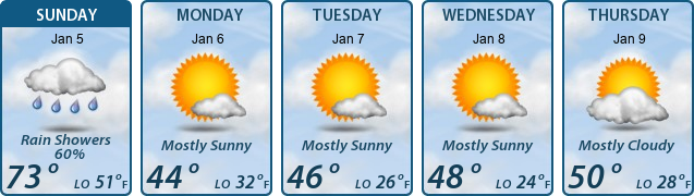 5-Day Forecast