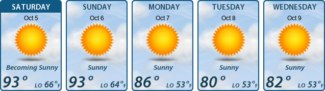 5-Day Forecast