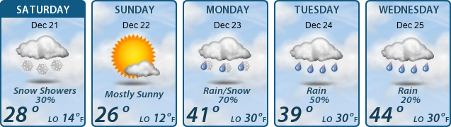 5-Day Forecast