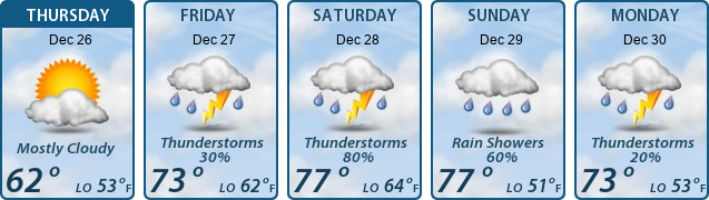 5-Day Forecast