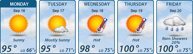 5-Day Forecast