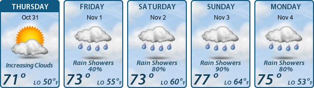 5-Day Forecast