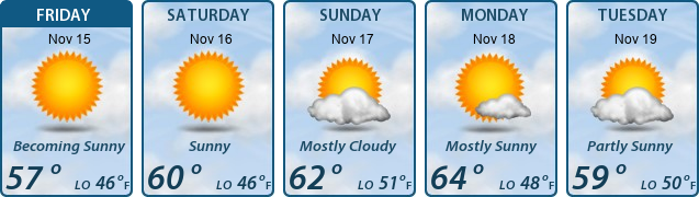 5-Day Forecast