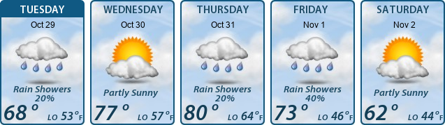 5-Day Forecast