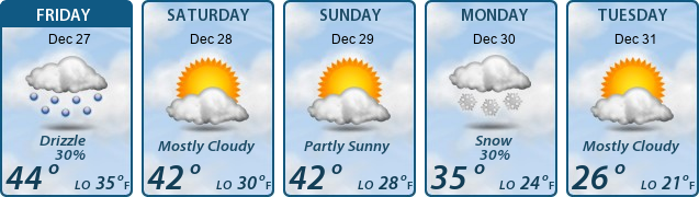 5-Day Forecast