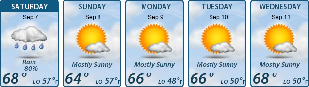 5-Day Forecast