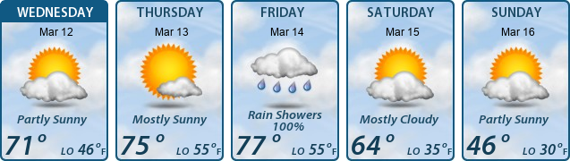 5-Day Forecast