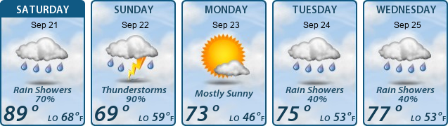 5-Day Forecast