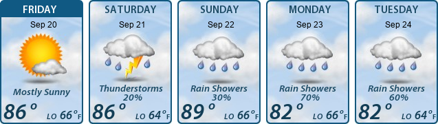 5-Day Forecast