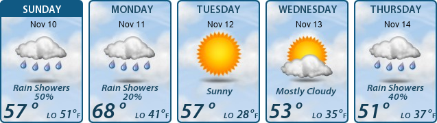 5-Day Forecast