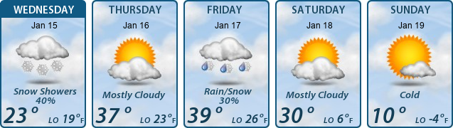 5-Day Forecast