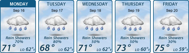 5-Day Forecast