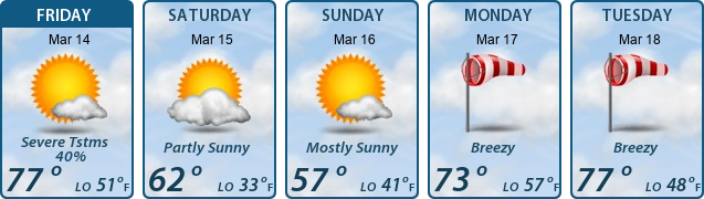 5-Day Forecast