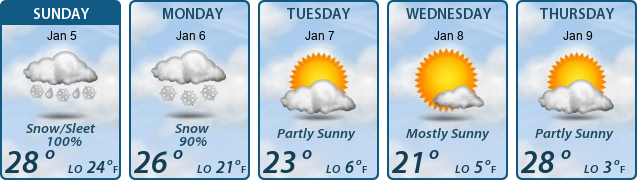 5-Day Forecast