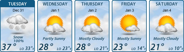 5-Day Forecast