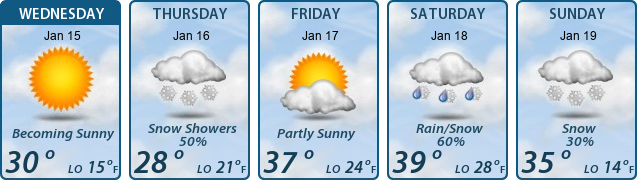 5-Day Forecast