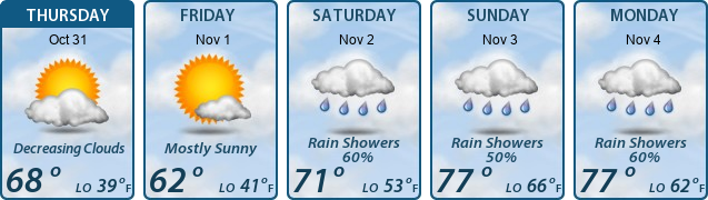 5-Day Forecast