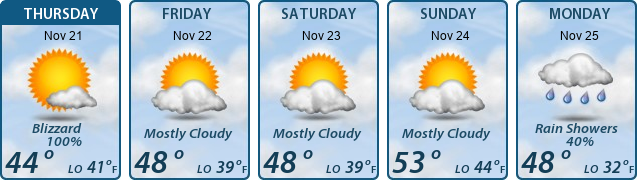 5-Day Forecast