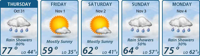 5-Day Forecast