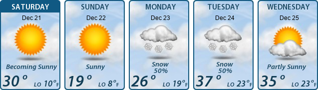 5-Day Forecast